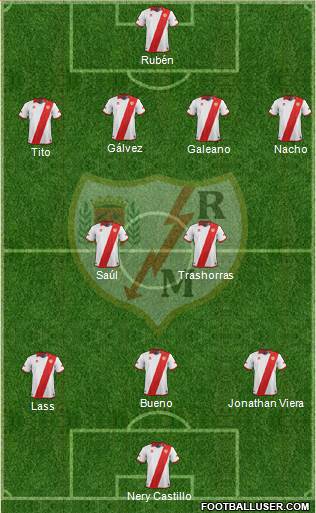 Rayo Vallecano de Madrid S.A.D. Formation 2014