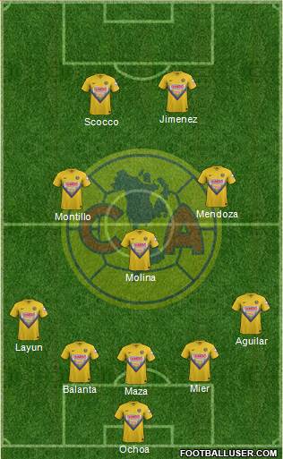 Club de Fútbol América Formation 2014