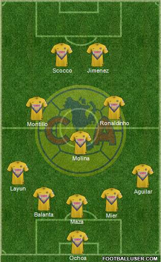 Club de Fútbol América Formation 2014