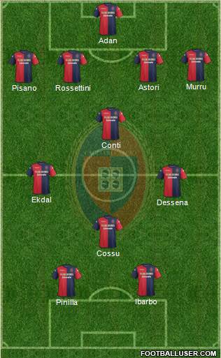 Cagliari Formation 2014