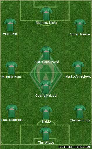 Werder Bremen Formation 2014