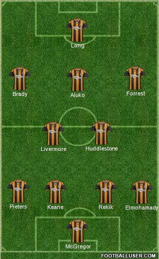 Hull City Formation 2014