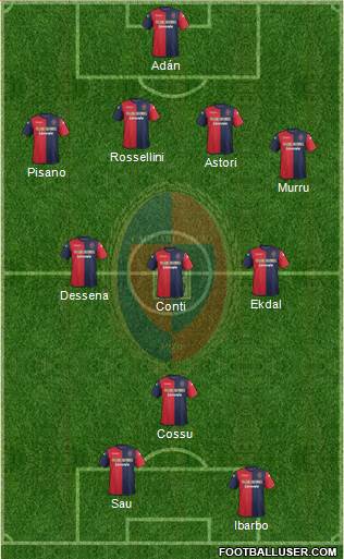 Cagliari Formation 2014