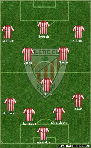 Bilbao Athletic Formation 2014