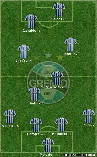 Grêmio FBPA Formation 2014