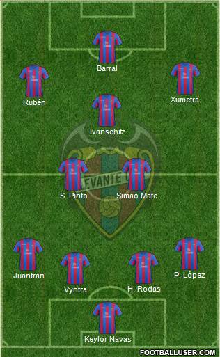 Levante U.D., S.A.D. Formation 2014