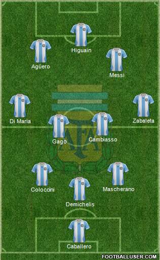 Argentina Formation 2014