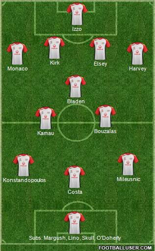 Adelaide United FC Formation 2014