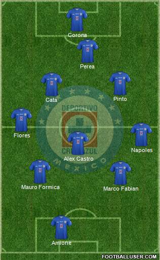 Club Deportivo Cruz Azul Formation 2014