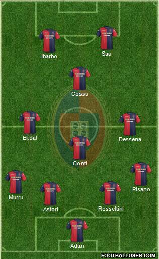 Cagliari Formation 2014