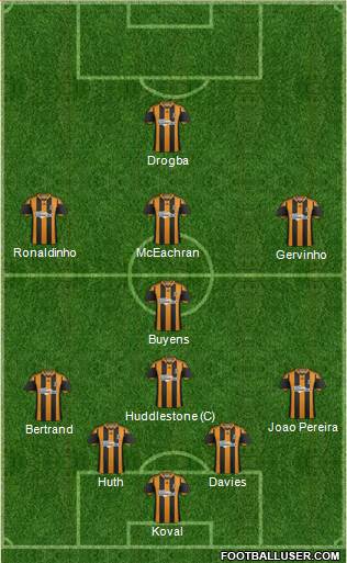 Hull City Formation 2014