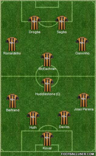 Hull City Formation 2014