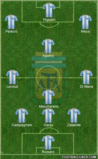 Argentina Formation 2014