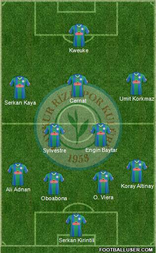 Çaykur Rizespor Formation 2014