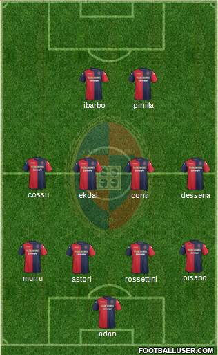 Cagliari Formation 2014