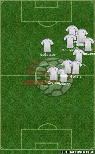 Albania Formation 2014