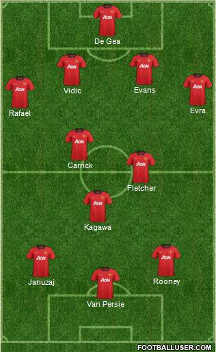 Manchester United Formation 2014