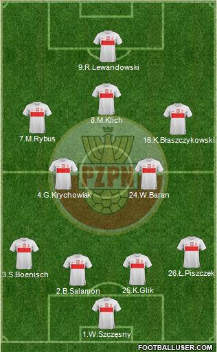 Poland Formation 2014