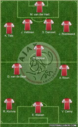 AFC Ajax Formation 2014