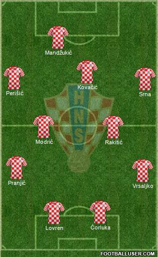 Croatia Formation 2014