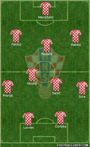 Croatia Formation 2014