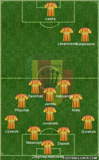 Korona Kielce Formation 2014