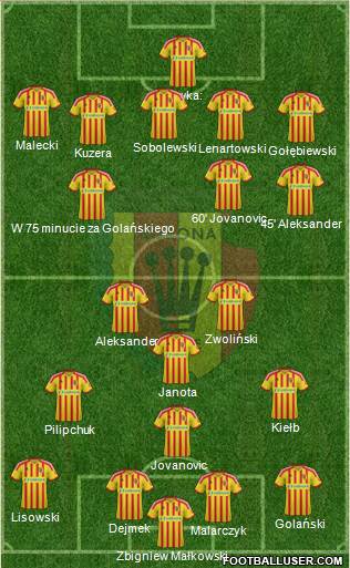 Korona Kielce Formation 2014