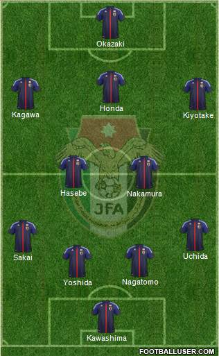 Japan Formation 2014