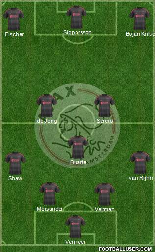 AFC Ajax Formation 2014