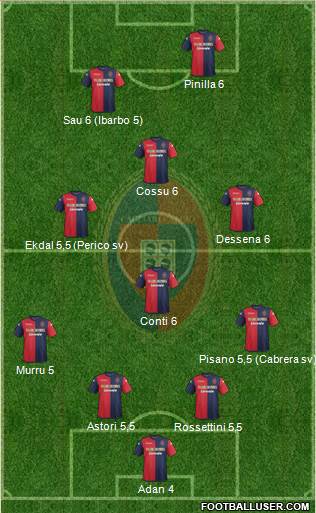 Cagliari Formation 2014