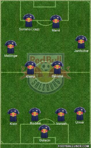 FC Salzburg Formation 2014