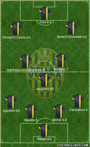 Hellas Verona Formation 2014