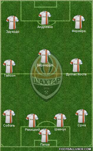 Shakhtar Donetsk Formation 2014