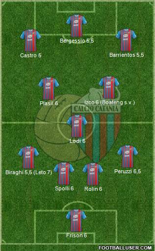 Catania Formation 2014