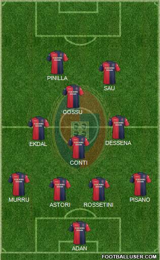 Cagliari Formation 2014