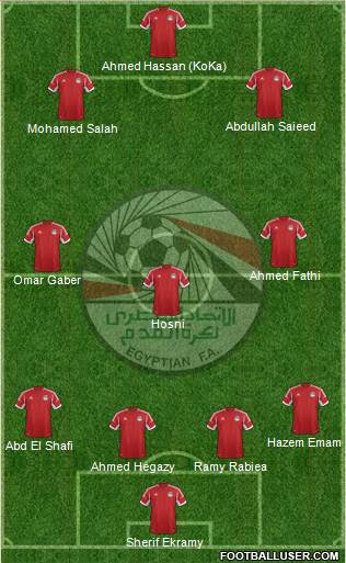 Egypt Formation 2014