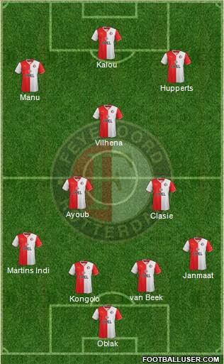 Feyenoord Formation 2014