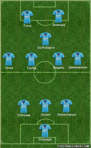 Sydney FC Formation 2014