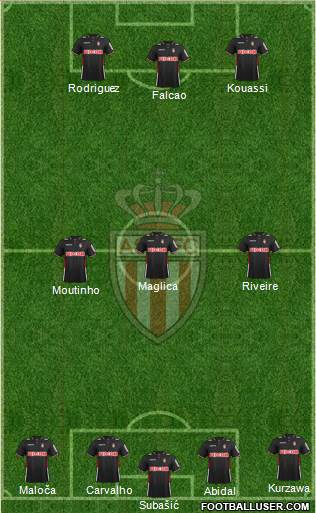 AS Monaco FC Formation 2014