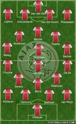 AFC Ajax Formation 2014