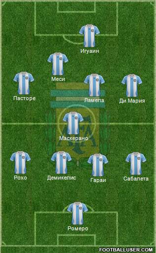 Argentina Formation 2014