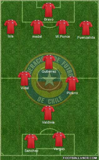 Chile Formation 2014