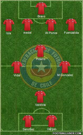 Chile Formation 2014