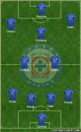 Club Deportivo Cruz Azul Formation 2014