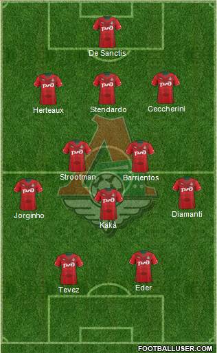 Lokomotiv Moscow Formation 2014