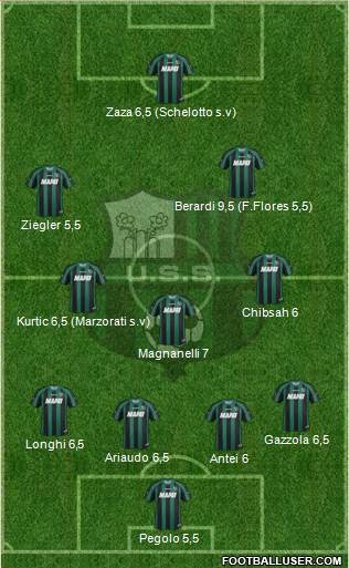 Sassuolo Formation 2014