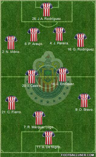 Club Guadalajara Formation 2014