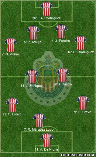 Club Guadalajara Formation 2014