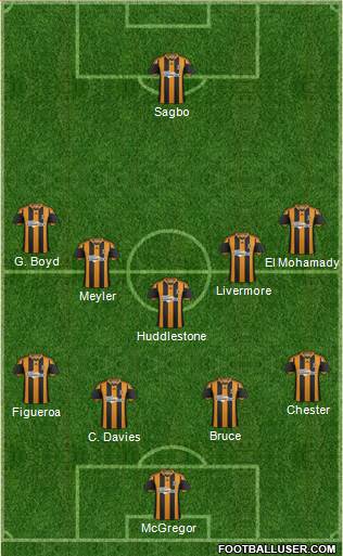 Hull City Formation 2014