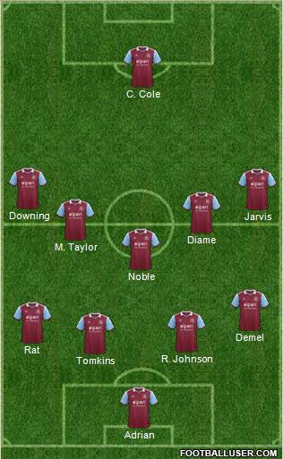 West Ham United Formation 2014